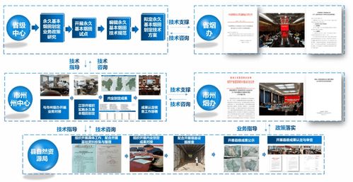 好用 實用 管用 衛星應用技術體系 湖南模式 的發展歷程