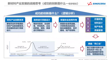 學院邀請山東國瓷功能材料股份宋錫濱高級工程師作高端學術(shù)報告