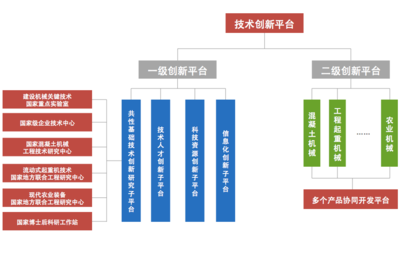 技術(shù)創(chuàng)新平臺(tái)