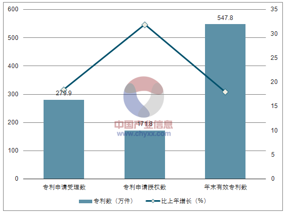 試驗(yàn)發(fā)展r&d經(jīng)費(fèi)支出截至2015年年底,累計(jì)建設(shè)國(guó)家工程研究中心132個(gè)