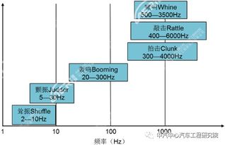 中汽中心汽車工程研究院技術能力 十三 動力傳動系統(tǒng)nvh開發(fā)技術