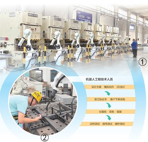 幫助企業(yè)進(jìn)行產(chǎn)業(yè)自動化升級機(jī)器人工程技術(shù)人員,讓機(jī)械手聽話打螺絲 新職業(yè)新故事