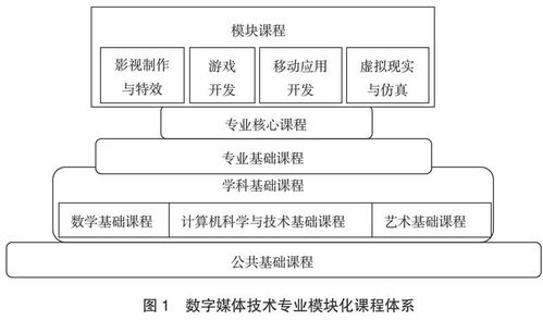 基于卓越工程師培養(yǎng)理念的數(shù)字媒體技術(shù)專業(yè)人才培養(yǎng)方案